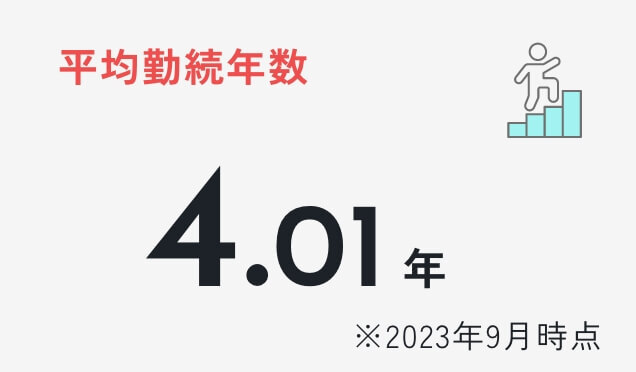 平均勤続年数