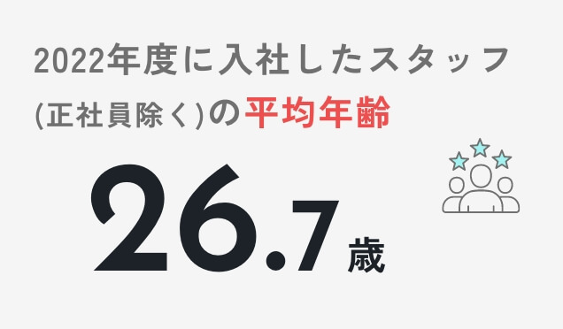 2022年度に入社したスタッフの平均年齢