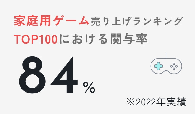 家庭用ゲーム