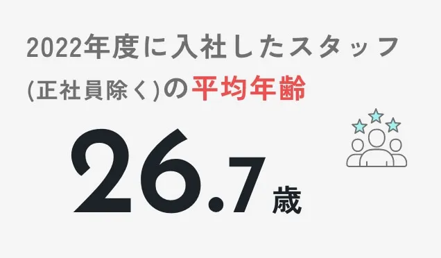 2022年度に入社したスタッフの平均年齢