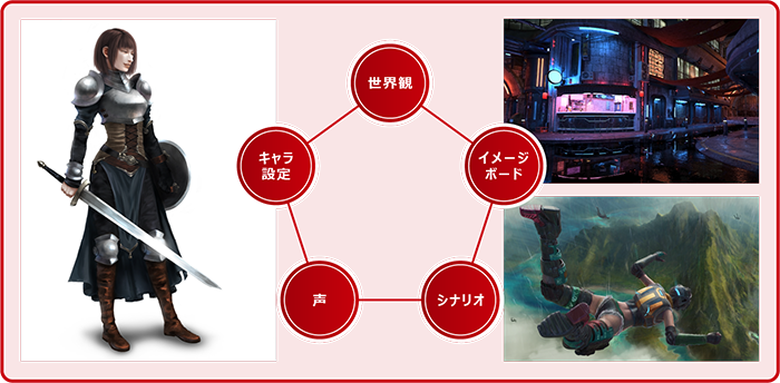 ゲーム開発 株式会社デジタルハーツ ゲーム開発 株式会社デジタルハーツ